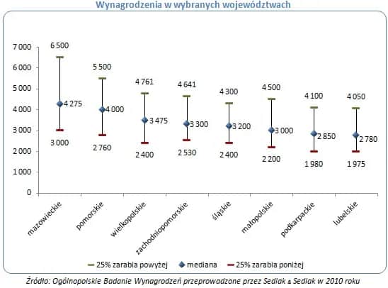 Ile można zarobić na własnej firmie transportowej? Sprawdź realia zarobków