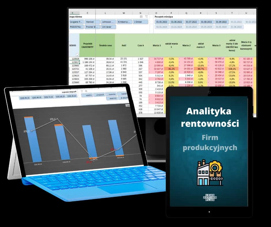 Rentowność sprzedaży: klucz do sukcesu finansowego w Twoim biznesie
