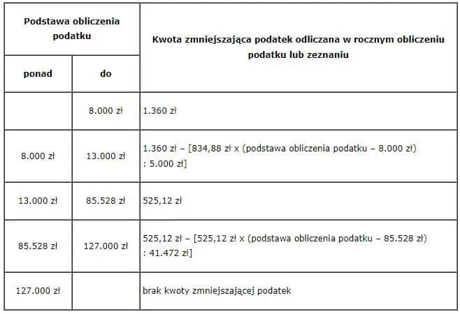 Jak obliczyć podatek z giełdy kalkulator - uniknij niepotrzebnych strat