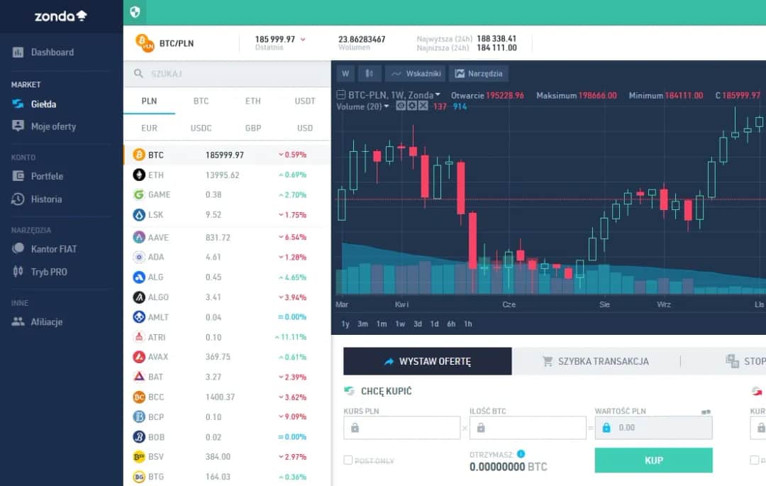 Gdzie kupić kryptowaluty bez ryzyka i z najlepszymi cenami