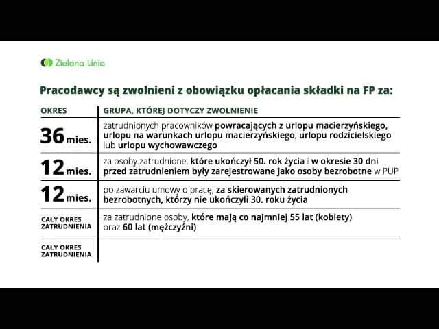 Fundusz pracy kto płaci? Zobacz, kto jest zobowiązany do składek