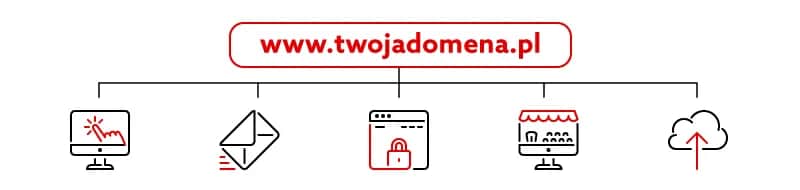 Czym jest hosting biznes do domeny i jakie ma zalety?